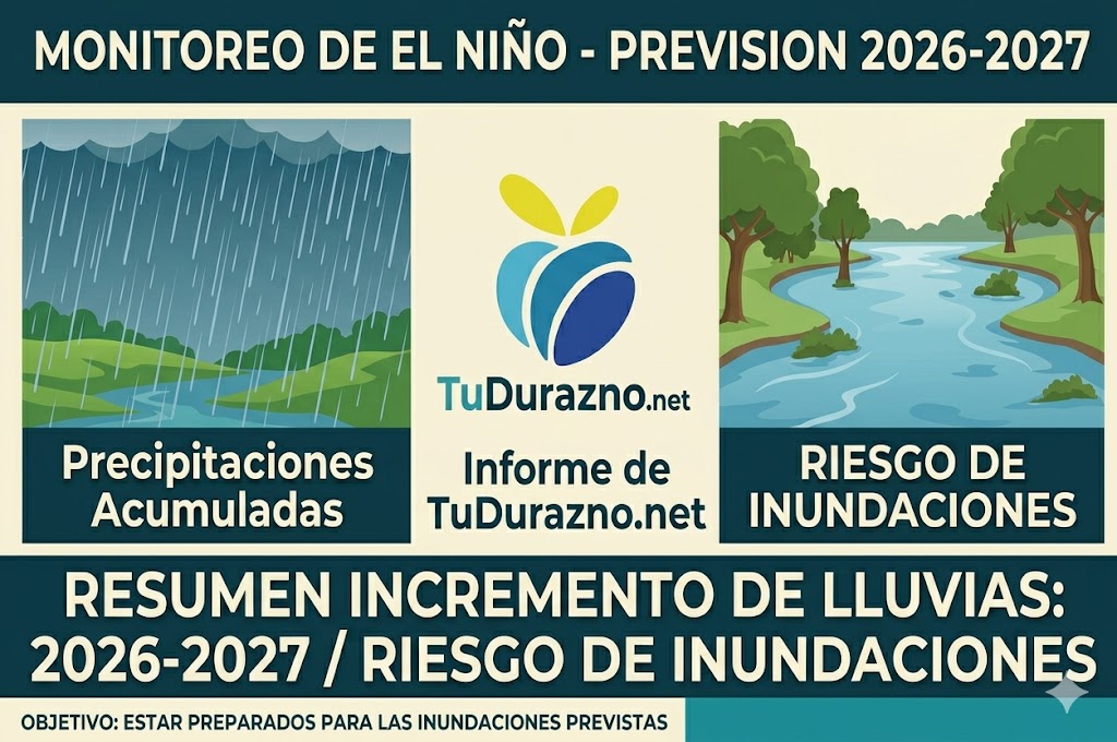 Inundaciones Durazno pronostico El Niño